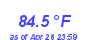 Milwaukee Weather Temperature High Year