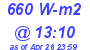 Milwaukee Weather Solar Radiation High Today