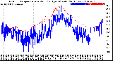 Milwaukee Weather Outdoor Temperature<br>vs Wind Chill<br>per Minute<br>(24 Hours)