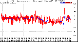 Milwaukee Weather Wind Direction<br>Normalized and Average<br>(24 Hours) (Old)