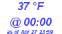 Milwaukee Weather Dewpoint High High Today