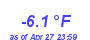 Milwaukee Weather Temperature Low Year