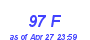 Milwaukee Weather THSW Index High Month