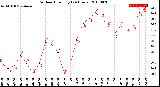 Milwaukee Weather Outdoor Humidity<br>(24 Hours)