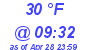 Milwaukee Weather Dewpoint High Low Today