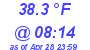 Milwaukee Weather Temperature Low Today