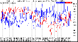 Milwaukee Weather Outdoor Humidity<br>At Daily High<br>Temperature<br>(Past Year)