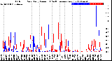 Milwaukee Weather Outdoor Rain<br>Daily Amount<br>(Past/Previous Year)