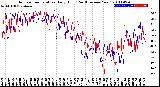 Milwaukee Weather Outdoor Temperature<br>Daily High<br>(Past/Previous Year)