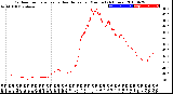 Milwaukee Weather Outdoor Temperature<br>vs Heat Index<br>per Minute<br>(24 Hours)