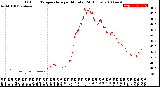 Milwaukee Weather Outdoor Temperature<br>per Minute<br>(24 Hours)