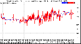 Milwaukee Weather Wind Direction<br>Normalized and Average<br>(24 Hours) (New)