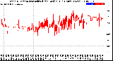 Milwaukee Weather Wind Direction<br>Normalized and Median<br>(24 Hours) (New)