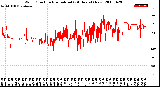 Milwaukee Weather Wind Direction<br>Normalized<br>(24 Hours) (New)