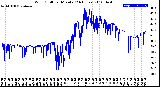 Milwaukee Weather Wind Chill<br>per Minute<br>(24 Hours)