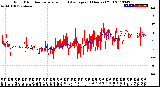 Milwaukee Weather Wind Direction<br>Normalized and Average<br>(24 Hours) (Old)