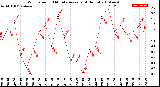 Milwaukee Weather Wind Speed<br>10 Minute Average<br>(4 Hours)