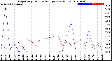 Milwaukee Weather Evapotranspiration<br>vs Rain per Day<br>(Inches)