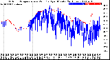 Milwaukee Weather Outdoor Temperature<br>vs Wind Chill<br>per Minute<br>(24 Hours)