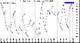 Milwaukee Weather Outdoor Humidity<br>Daily Low