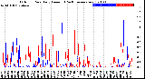 Milwaukee Weather Outdoor Rain<br>Daily Amount<br>(Past/Previous Year)