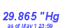 Milwaukee Weather Barometer Low Month