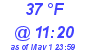 Milwaukee Weather Dewpoint High Low Today