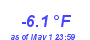 Milwaukee Weather Temperature Low Year