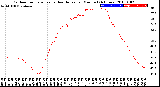 Milwaukee Weather Outdoor Temperature<br>vs Heat Index<br>per Minute<br>(24 Hours)