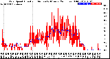 Milwaukee Weather Wind Speed<br>Actual and Median<br>by Minute<br>(24 Hours) (Old)