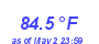 Milwaukee Weather Heat Index High Year