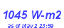 Milwaukee Weather Solar Radiation High Year