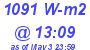 Milwaukee Weather Solar Radiation High Today