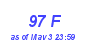 Milwaukee Weather THSW Index High Year