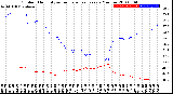 Milwaukee Weather Outdoor Humidity<br>vs Temperature<br>Every 5 Minutes