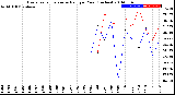 Milwaukee Weather Evapotranspiration<br>vs Rain per Year<br>(Inches)