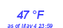 Milwaukee Weather Dewpoint High High Month