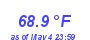 Milwaukee WeatherHeat Index High Month