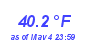 Milwaukee Weather Temperature Low Month