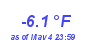 Milwaukee Weather Temperature Low Year