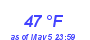 Milwaukee Weather Dewpoint High High Month