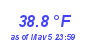 Milwaukee Weather Temperature Low Month