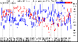 Milwaukee Weather Outdoor Humidity<br>At Daily High<br>Temperature<br>(Past Year)