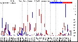 Milwaukee Weather Outdoor Rain<br>Daily Amount<br>(Past/Previous Year)