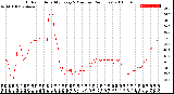 Milwaukee Weather Outdoor Humidity<br>Every 5 Minutes<br>(24 Hours)