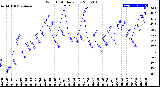 Milwaukee Weather Wind Chill<br>Daily Low