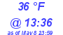 Milwaukee Weather Dewpoint High High Today