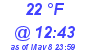 Milwaukee Weather Dewpoint High Low Today