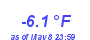 Milwaukee Weather Temperature Low Year