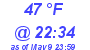 Milwaukee Weather Dewpoint High High Today